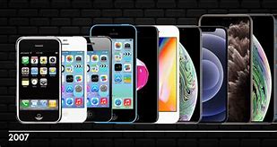 Image result for iPhone Colour Evolution