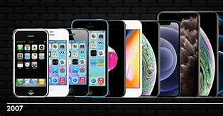 Image result for iPhone Evolution Latest