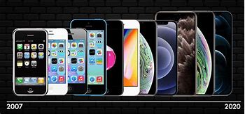 Image result for iPhone Evolution Infographic