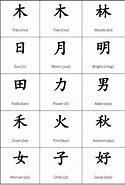 Image result for Wo Chinese Character