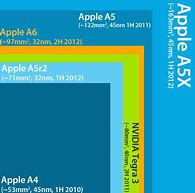 Image result for Measurements of iPhone 5 Thru 9