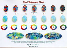 Image result for Opal Pricing Chart