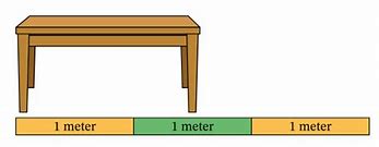 Image result for Items That Are 13 Meters