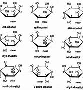 Image result for Inositol
