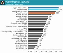Image result for iPhone New Generation CPU