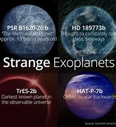 Image result for Weird Planet Names