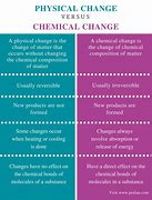 Image result for Flow Chart of Physical and Chemical Change
