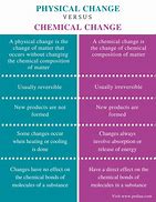 Image result for Chem vs Physical Properties