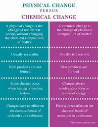 Image result for Physical vs Chemical Changes Practice