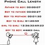 Image result for Too Many Phone Calls Meme