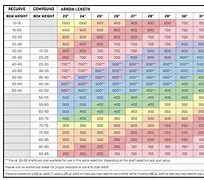 Image result for Easton Carbon Arrow Spine Chart