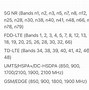 Image result for iPhone GSM Bands