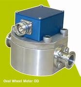 Image result for Oval Wheel Meter