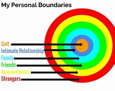 Image result for Personal Boundary Map