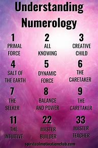 Image result for Number Meanings in Numerology