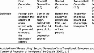 Image result for Immigrant Generations