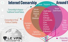 Image result for North Korea Internet Censorship Control