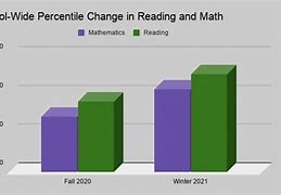 Image result for Academic Growth