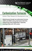 Image result for Large-Capacity Lab Furnace