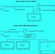 Image result for iPhone 11 Camera Diagram