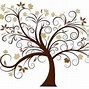 Image result for Family Heritage Clip Art