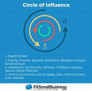 Image result for Undue of Influence Template