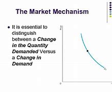 Image result for Market Mechanism