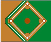 Image result for Baseball Diamond Vector