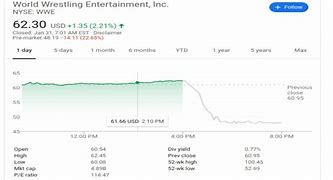 Image result for WWE Stock