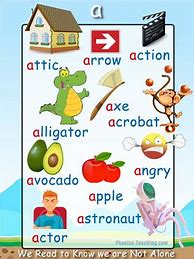 Image result for Words That Start with A