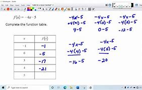Image result for Linear Table Maths Horizontal