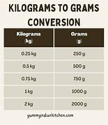 Image result for Kg to G Chart