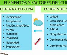 Image result for Componentes Del Clima