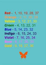 Image result for Numerology Colors