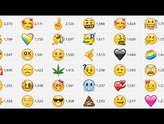 Image result for iPhone Emoji Symbols