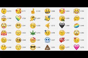 Image result for +Emoji iPhone Acual Size