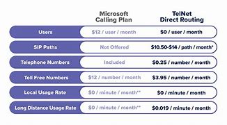Image result for All Tell Calling Plans