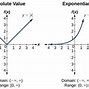 Image result for How to Graph Trig Inverse Functions Khan Academy