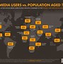 Image result for 20 Apps People Use the Most