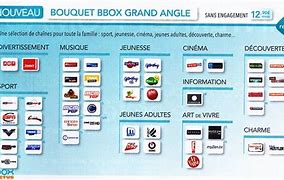 Image result for Bouygues Prix iPhone