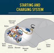 Image result for Car Battery System