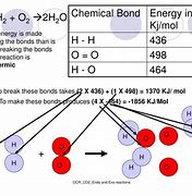 Image result for 2H20 Electricity
