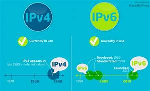 Image result for Convert IPv6 to IPv4