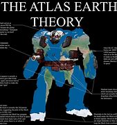 Image result for Atlas Meme Brain