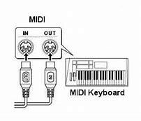 Image result for Midi Cable Wiring Diagram