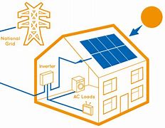 Image result for First Solar Inc