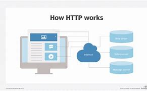 HTTP Explained に対する画像結果