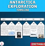 Image result for Polar Exploration Timeline