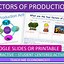 Image result for Factors of Production Worksheet