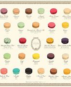 Image result for Y68 Macaron